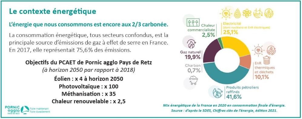 schéma contexte énergétique avec des chiffres parlants